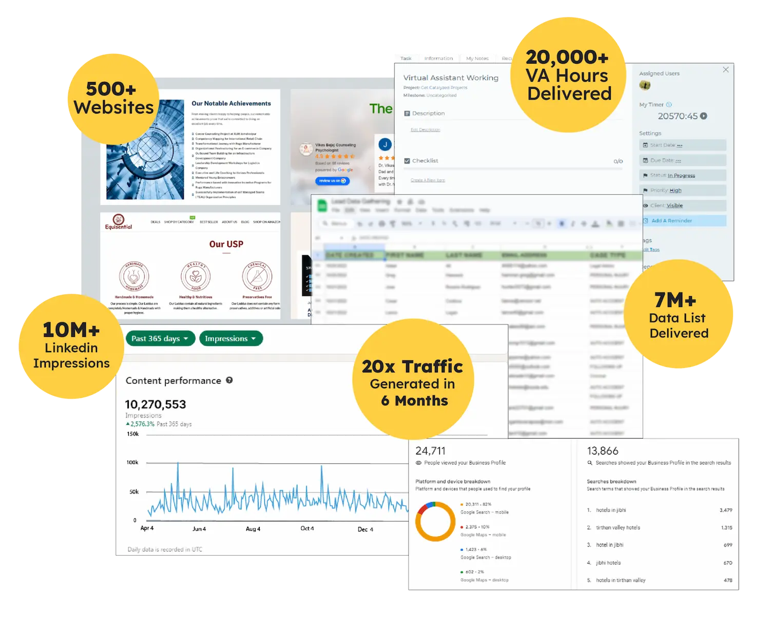 Get Catalyzed Results Dashboard