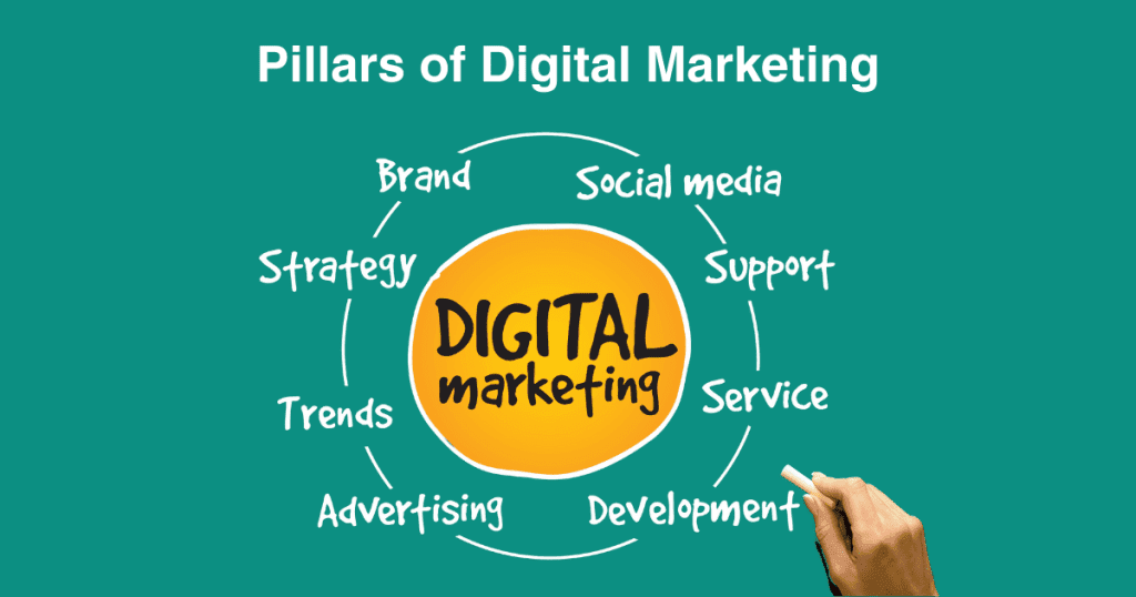 pillars of digital marketing